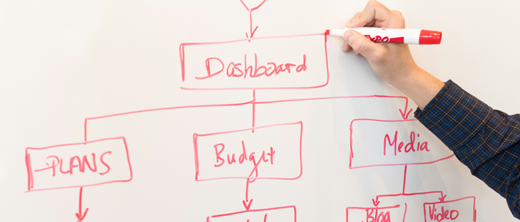 Business & Entrepreneurship AI Prompts